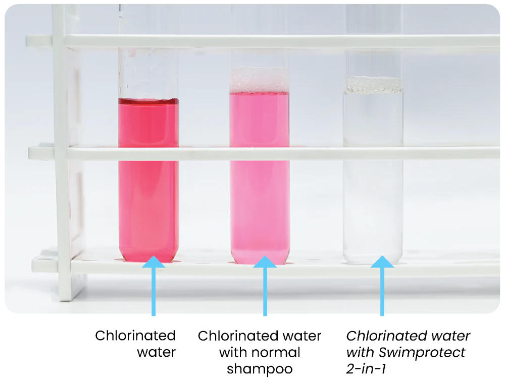 Garden of Wellness Singapore