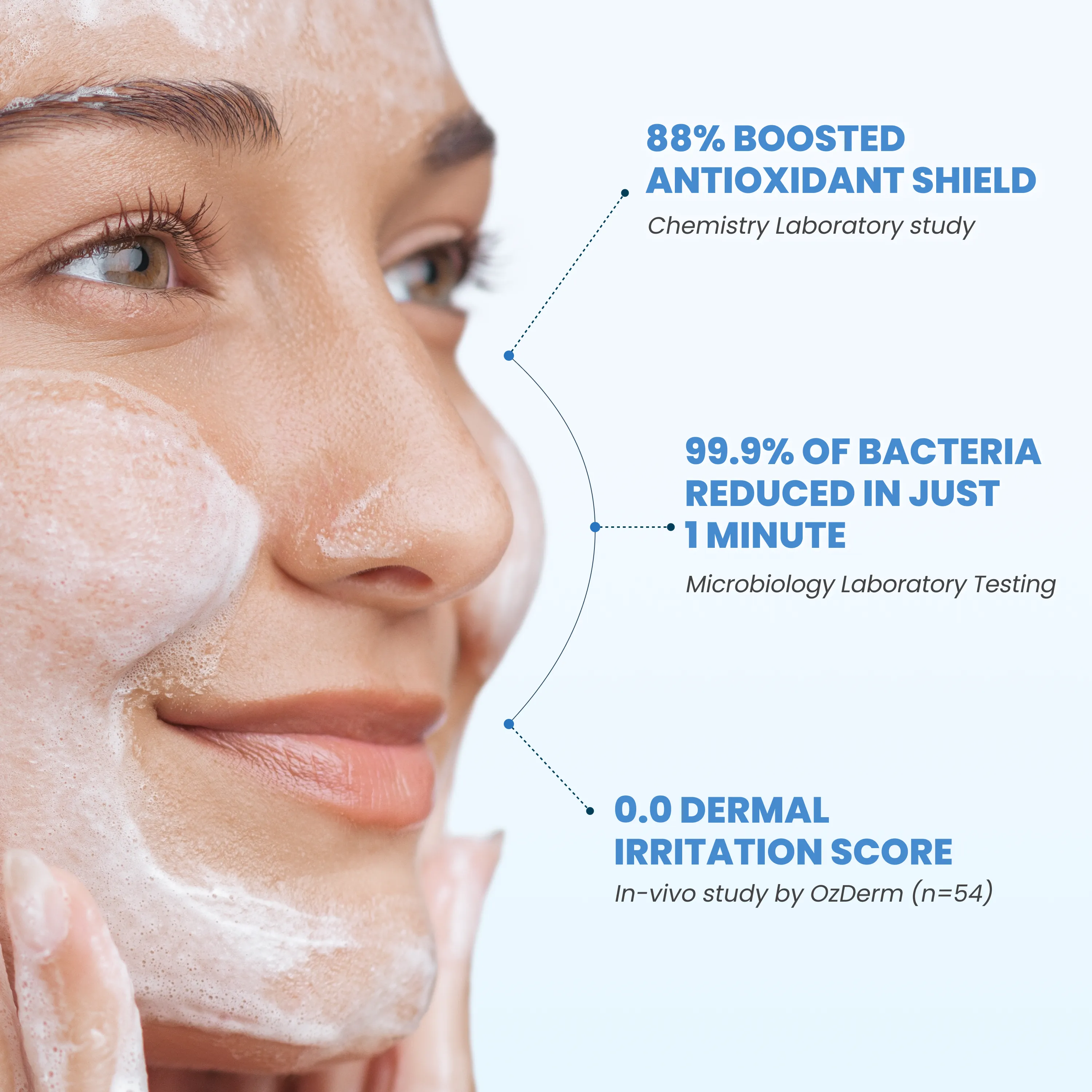 Hydra-Purify Facial Cleanser