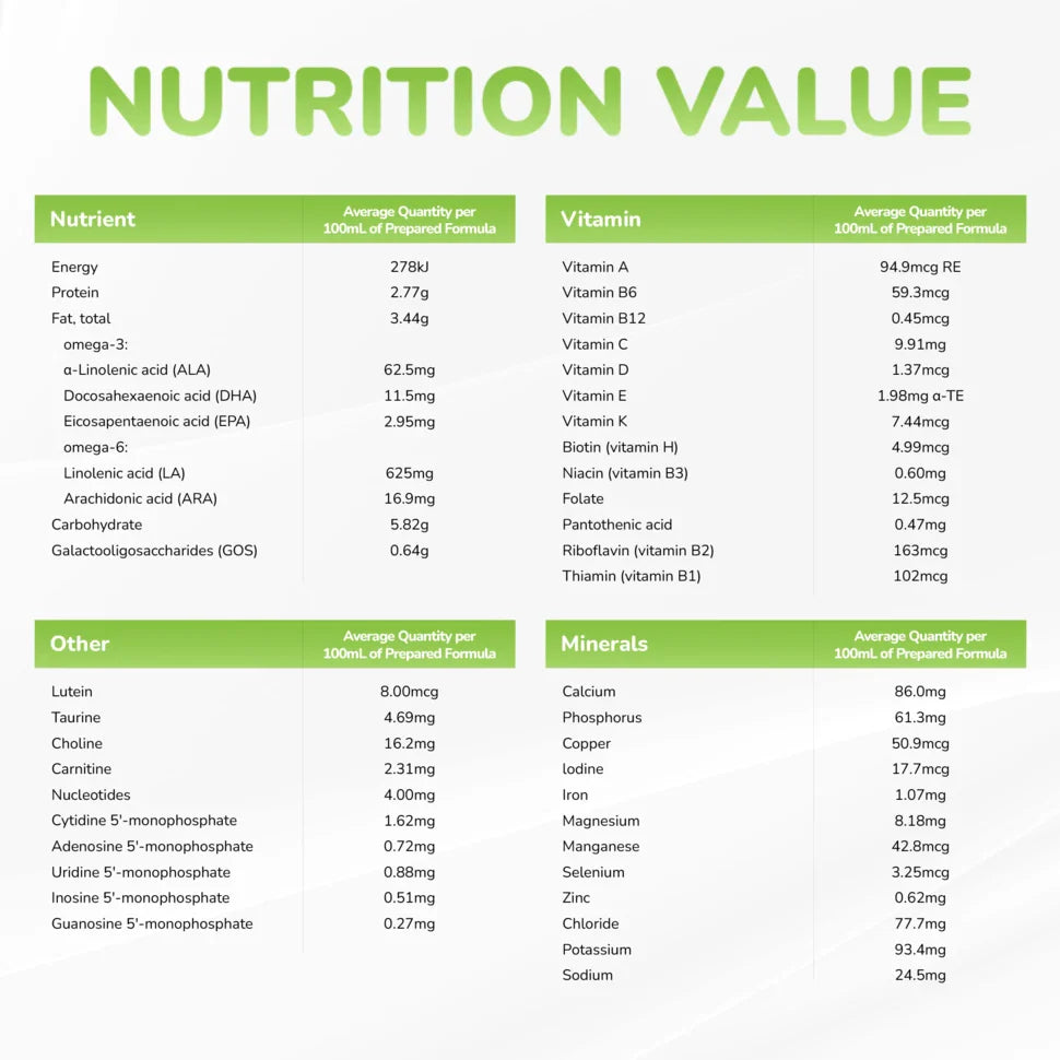 Premium Follow-On Formula Stage 2, 6-12 months