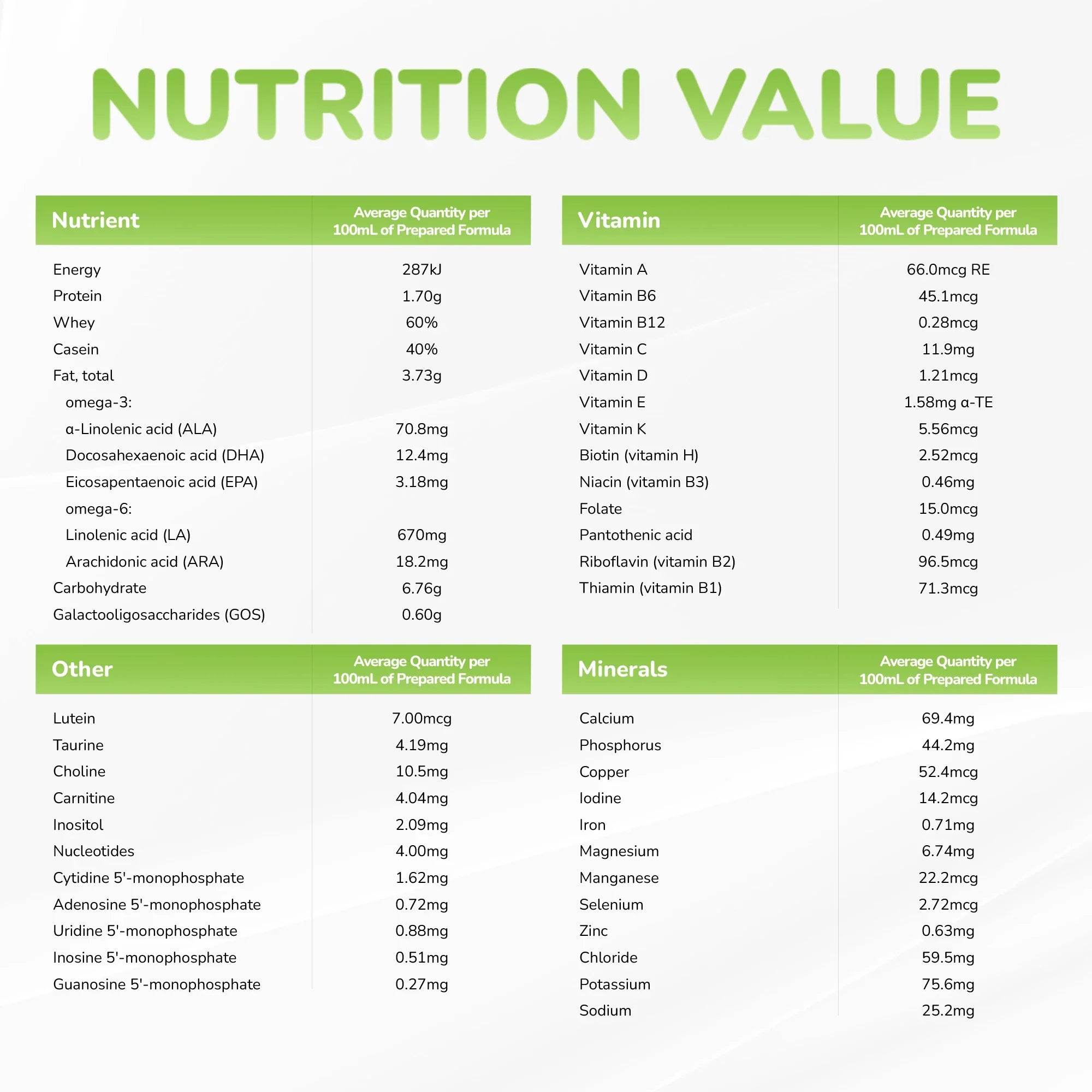Premium Infant Formula Stage 1, 0-6 months