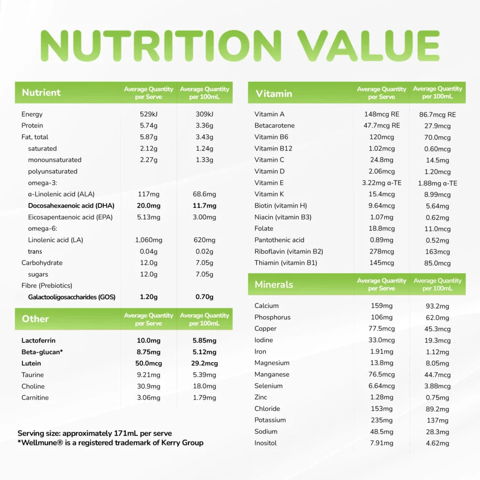 Nutrition Premium Toddler Formula Stage 3, 1-3 Years